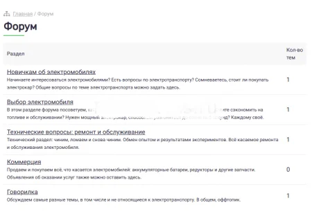 Simple Forum v0.31 - Простой форум